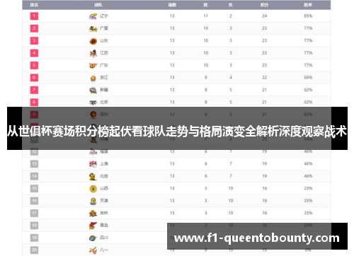 从世俱杯赛场积分榜起伏看球队走势与格局演变全解析深度观察战术