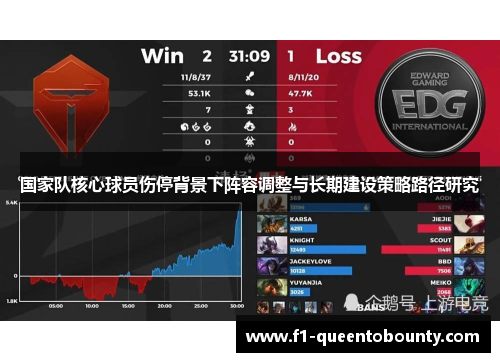 国家队核心球员伤停背景下阵容调整与长期建设策略路径研究 国家队核心球员伤停背景下阵容调整与长期建设策略路径研究