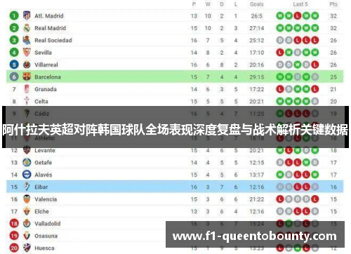 阿什拉夫英超对阵韩国球队全场表现深度复盘与战术解析关键数据