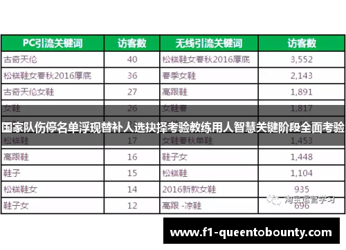 国家队伤停名单浮现替补人选抉择考验教练用人智慧关键阶段全面考验
