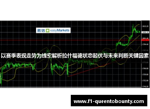 以赛季表现走势为线索解析拉什福德状态起伏与未来判断关键因素