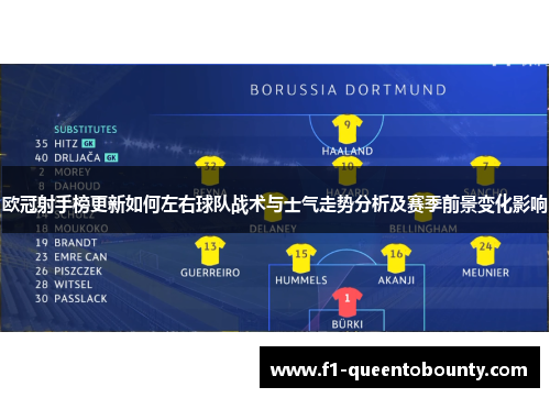 欧冠射手榜更新如何左右球队战术与士气走势分析及赛季前景变化影响