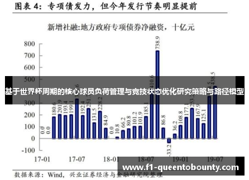 基于世界杯周期的核心球员负荷管理与竞技状态优化研究策略与路径模型