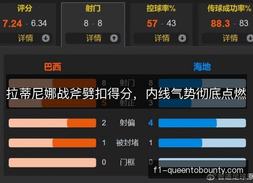 拉蒂尼娜战斧劈扣得分，内线气势彻底点燃